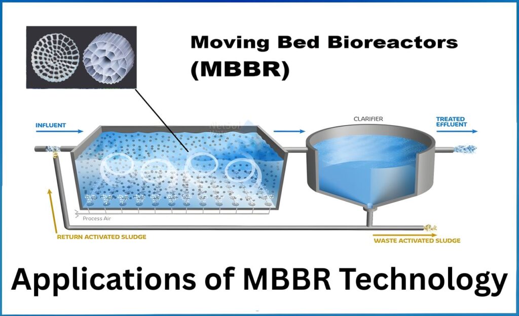 Applications of MBBR Technology