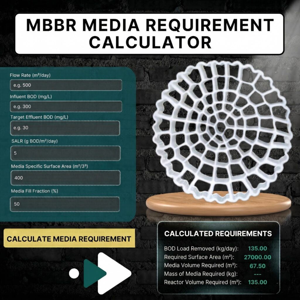 MBBR Media Requirement Calculator