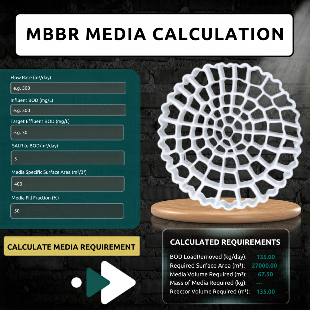 mbbr media calculation​