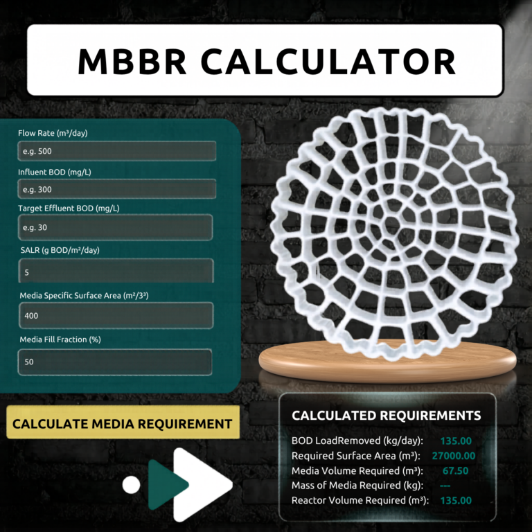 MBBR Calculator