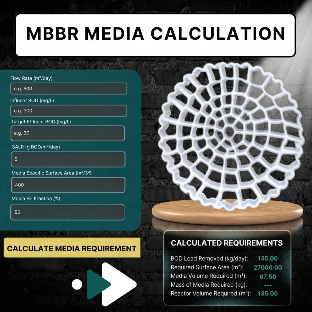 MBBR Media Calculation