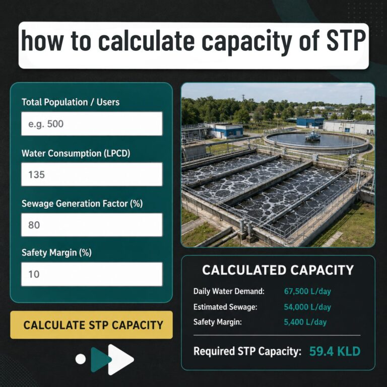 how to calculate capacity of STP